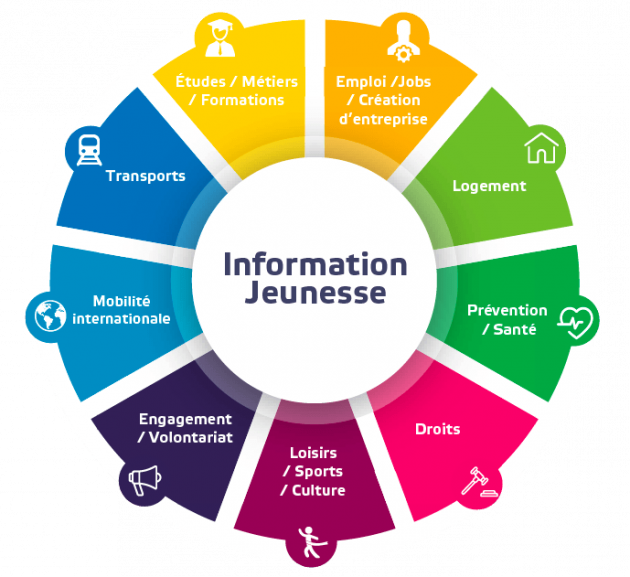 roue-information-jeunesse.png